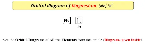 Orbital diagram of magnesium