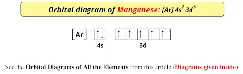 Orbital diagram of manganese