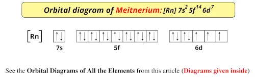 Orbital diagram of meitnerium