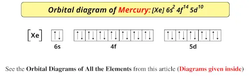 Orbital diagram of mercury