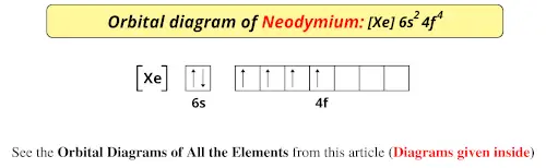 Orbital diagram of neodymium