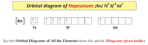 Orbital diagram of neptunium
