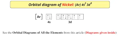 Orbital diagram of nickel