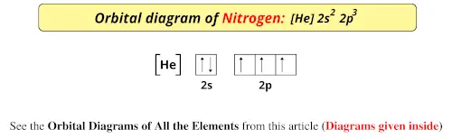 Orbital diagram of nitrogen