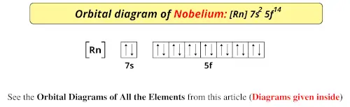 Orbital diagram of nobelium