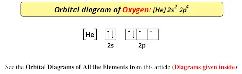 Orbital diagram of oxygen