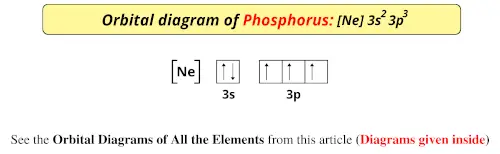 Orbital diagram of phosphorous
