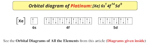 Orbital diagram of platinum