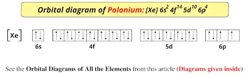 Orbital diagram of polonium