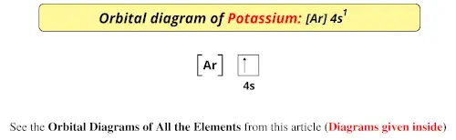 Orbital diagram of potassium