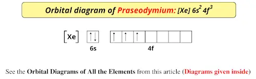 Orbital diagram of praseodymium