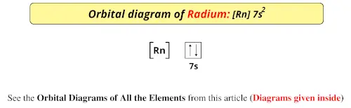 Orbital diagram of radium