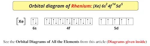 Orbital diagram of rhenium