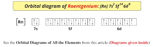 Orbital diagram of roentgenium