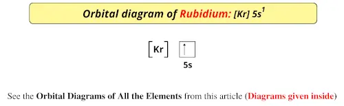 Orbital diagram of rubidium