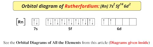 Orbital diagram of rutherfordium