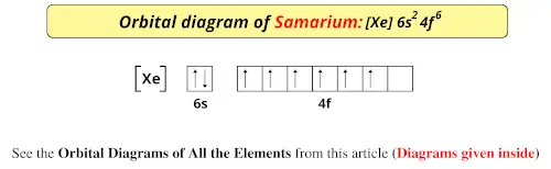 Orbital diagram of samarium