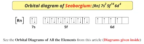 Orbital diagram of seaborgium