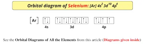 Orbital diagram of selenium
