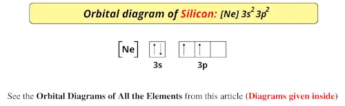 Orbital diagram of silicon