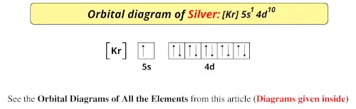 Orbital diagram of silver