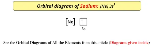 Orbital diagram of sodium
