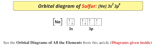 Orbital diagram of sulfur