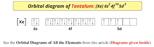 Orbital diagram of tantalum