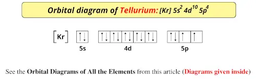 Orbital diagram of tellurium