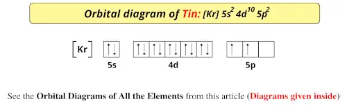 Orbital diagram of tin