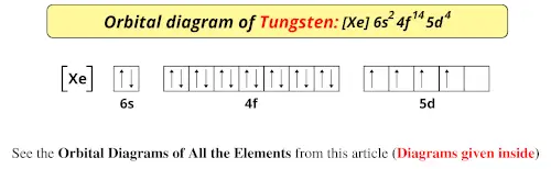 Orbital diagram of tungsten