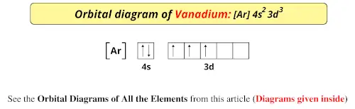Orbital diagram of vanadium