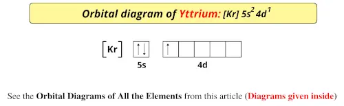 Orbital diagram of yttrium