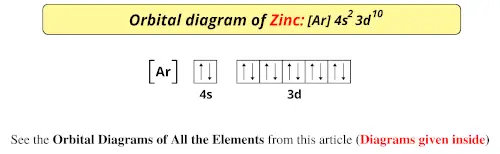 Orbital diagram of zinc