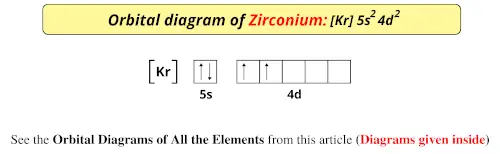 Orbital diagram of zirconium