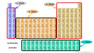 Periodic table Labeled with Everything (9+ HD Images Inside)