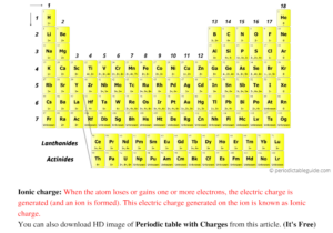 periodic table with charges labeled on it 7 hd images