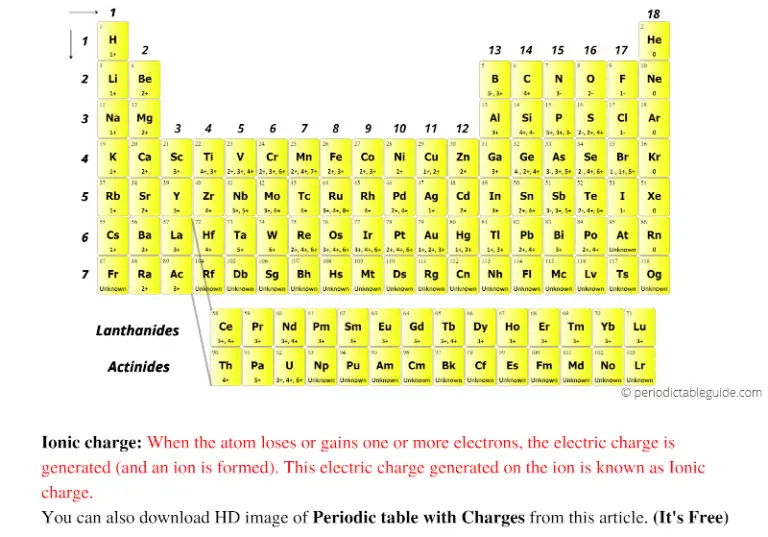 printable periodic table with mass charges ions