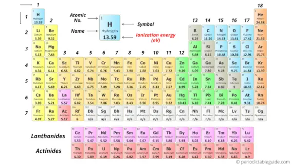 Periodic table Labeled with Everything (9+ HD Images Inside)