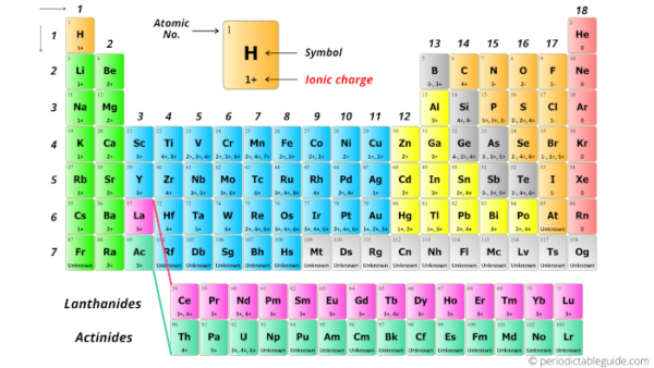 Periodic table Labeled with Everything (9+ HD Images Inside)