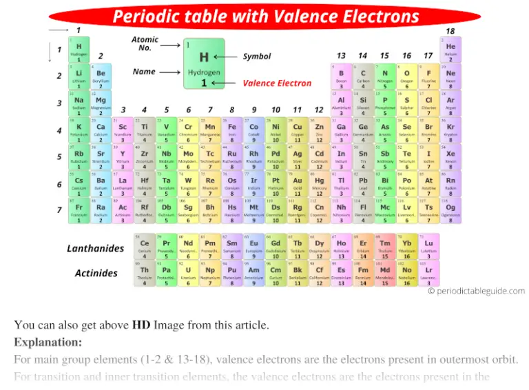 valence electrons based on periodic table