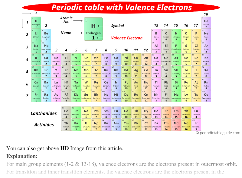 Periodic Table With Valence Electrons Labeled 7 HD Images 
