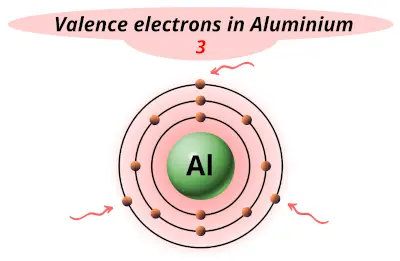 Valence electrons in Aluminium (Al)