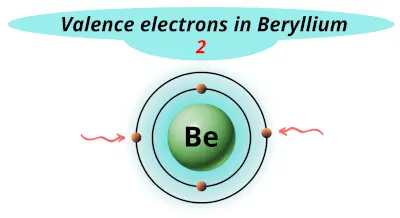 Valence electrons in beryllium (Be)