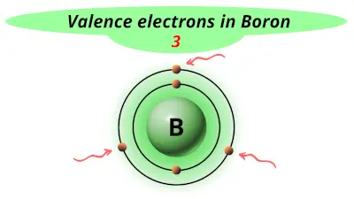 Valence electrons in Boron (B)