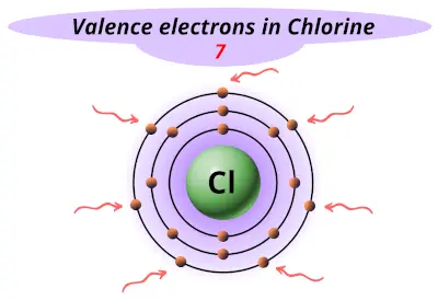 Valence electrons in chlorine (Cl)