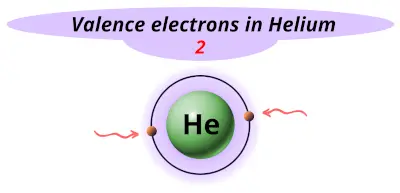 Valence electrons in Helium (He)