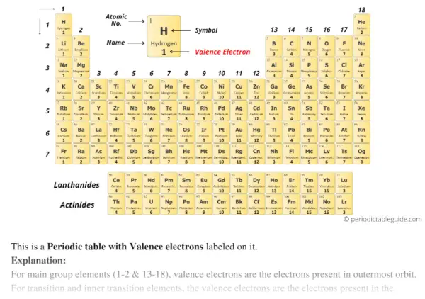 Periodic table with Valence Electrons Labeled (7 HD Images)