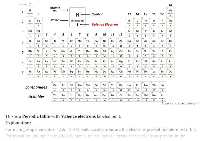 Periodic table with Valence Electrons Labeled (7 HD Images)