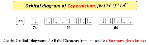 Orbital diagram of copernicium